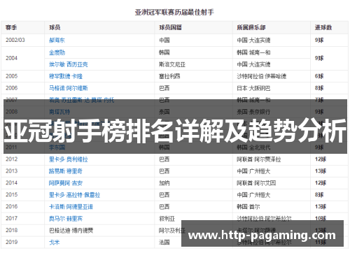 亚冠射手榜排名详解及趋势分析