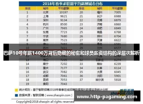 巴萨10号年薪1400万背后隐藏的秘密和球员薪资结构的深层次解析