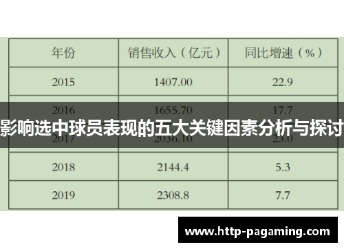 影响选中球员表现的五大关键因素分析与探讨