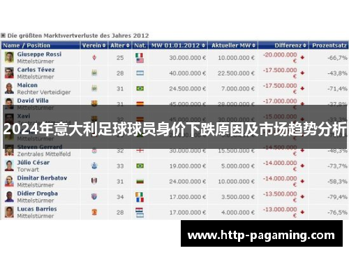 2024年意大利足球球员身价下跌原因及市场趋势分析