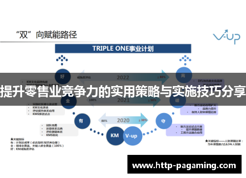 提升零售业竞争力的实用策略与实施技巧分享