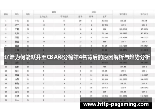 辽篮为何能跃升至CBA积分榜第4名背后的原因解析与趋势分析