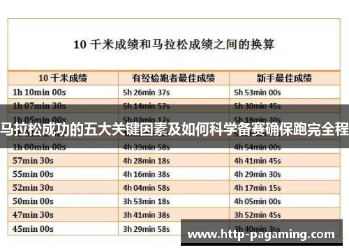 马拉松成功的五大关键因素及如何科学备赛确保跑完全程 马拉松成功的五大关键因素及如何科学备赛确保跑完全程