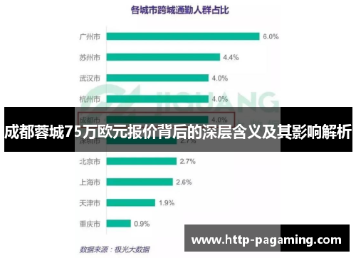 成都蓉城75万欧元报价背后的深层含义及其影响解析