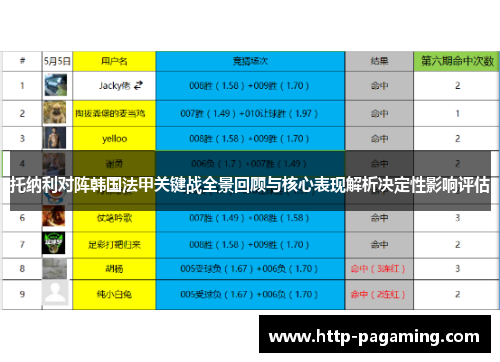 托纳利对阵韩国法甲关键战全景回顾与核心表现解析决定性影响评估