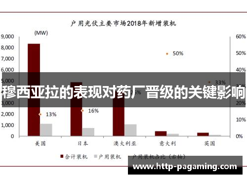 穆西亚拉的表现对药厂晋级的关键影响 穆西亚拉的表现对药厂晋级的关键影响