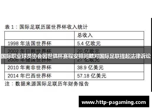 国际职业球员协会因世俱杯赛程安排问题对国际足联提起法律诉讼