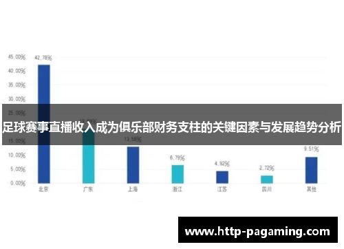 足球赛事直播收入成为俱乐部财务支柱的关键因素与发展趋势分析