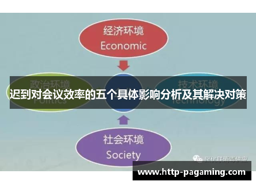 迟到对会议效率的五个具体影响分析及其解决对策